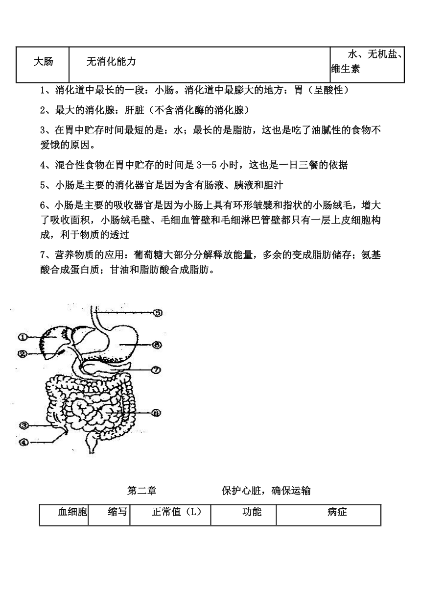 冀少版生物七年级下册第一、二章复习提纲