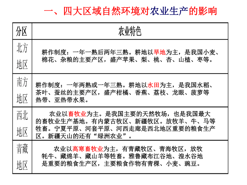 中图版七下地理 6.2四大区域自然环境对生产和生活的影响 课件32张PPT