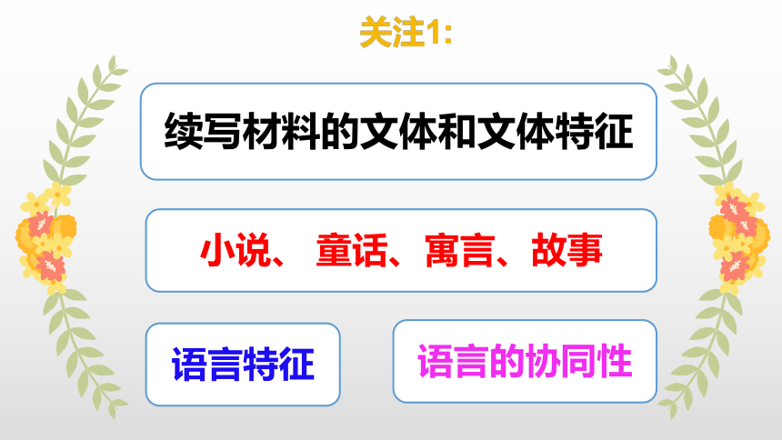 2020高考英语新题型—读后续写和概要写作课件27(共64张PPT)