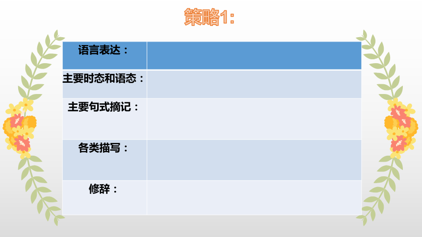 2020高考英语新题型—读后续写和概要写作课件27(共64张PPT)