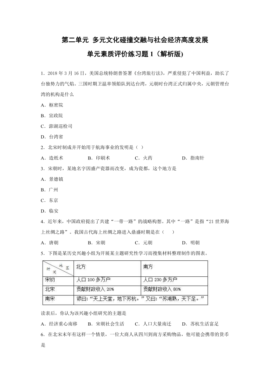 第二单元 多元文化碰撞交融与社会经济高度发展 单元素质评价练习题1（解析版)