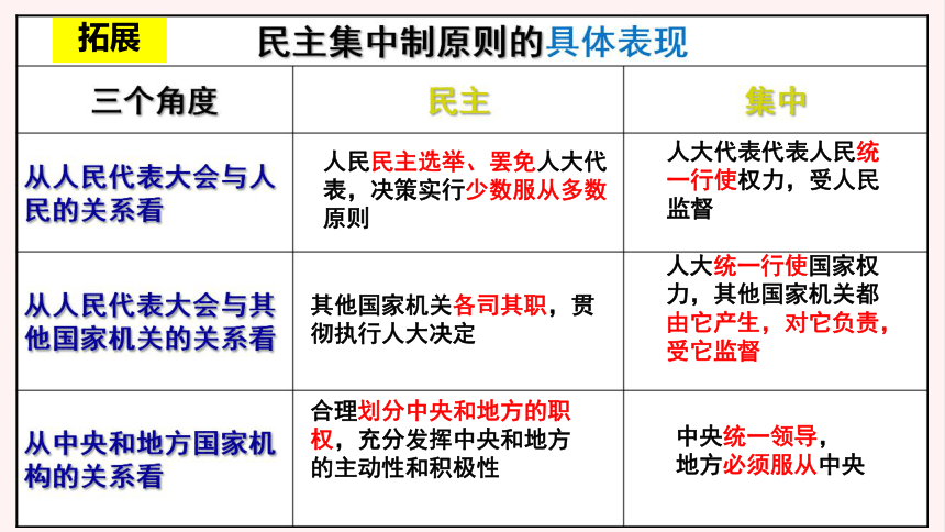 基本政治制度图片