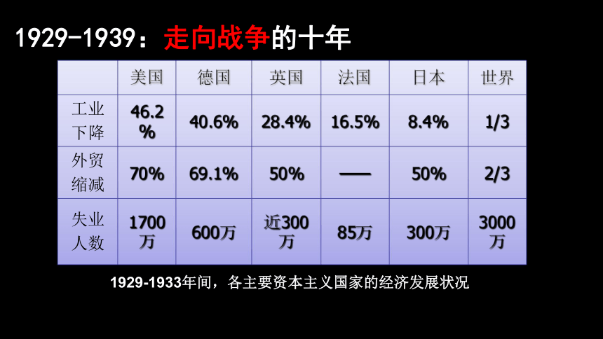 人教版必修2019中外历史纲要下 第17课 第二次世界大战与战后国际秩序的形成 课件（26张）