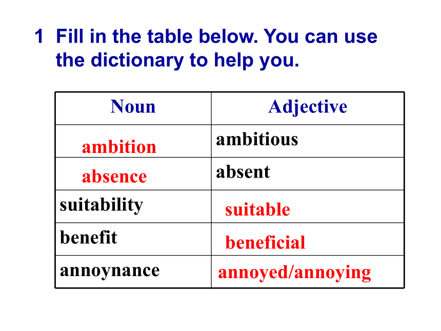 人教英语选修7 Unit1 Learning about Language （共42张PPT）