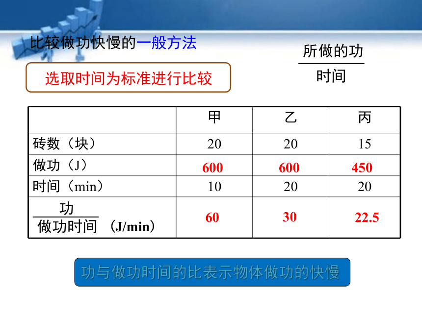 北师大版物理八年级下册第九章第四节9.4 功率  课件（28张ppt)