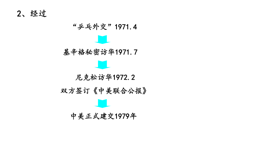 人教版部编教材八年级下册第五单元第17课外交事业的发展课件（共58张PPT）