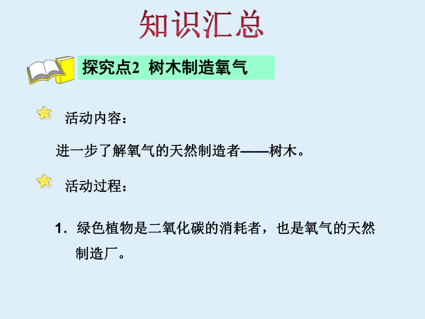 冀教版六下数学回顾与整理：开发绿色资源教学课件（34张）