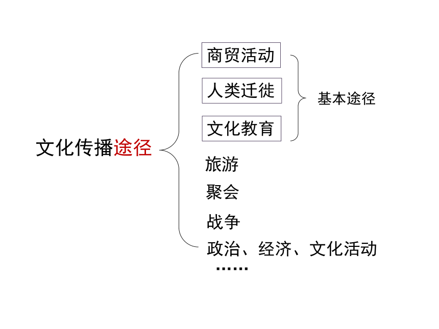 第二课 传媒的行程 课件（26张PPT）