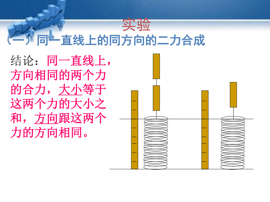 北师大版物理八年级下册7.4同一直线上二力的合成  课件（16张ppt)