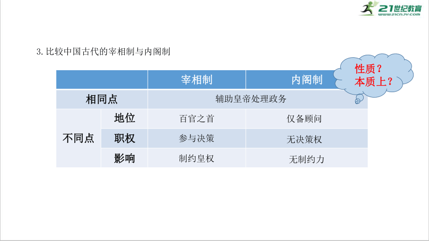 【2021届高考一轮复习】第4讲 明清君主专制制度的加强 课件（共23张PPT）