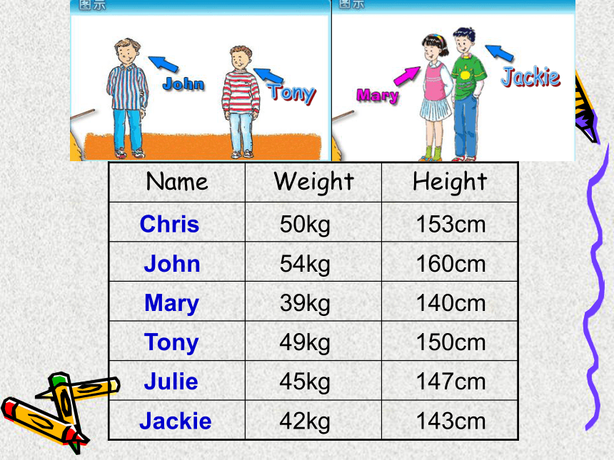 Unit 5 I’m taller than Mocky 课件 (共17张PPT)