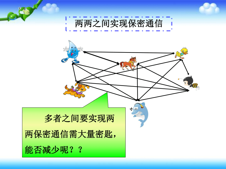 人教版高中数学选修4-6 第四讲 数论在密码中的应用（二）大数分解和公开密匙 上课课件(共25张PPT)