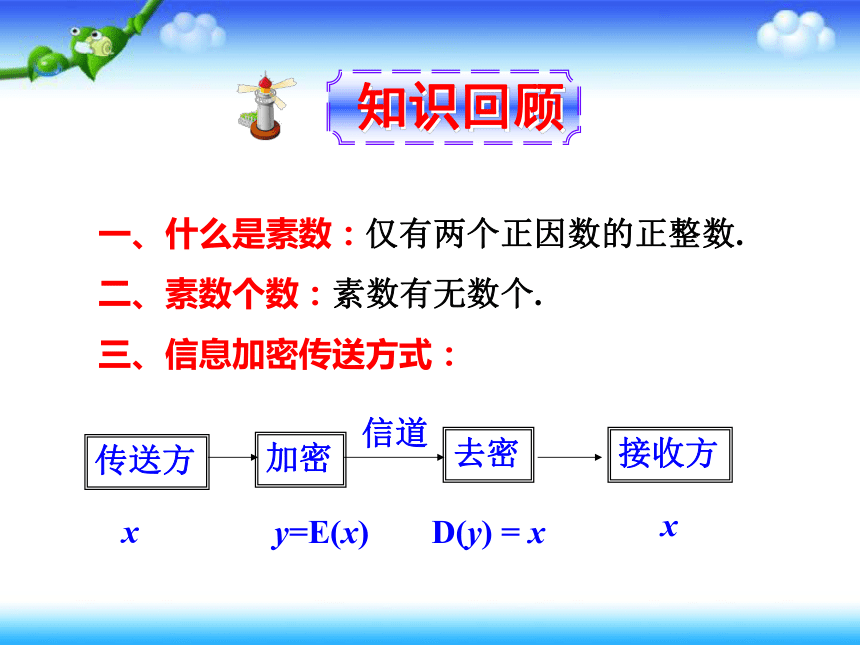 人教版高中数学选修4-6 第四讲 数论在密码中的应用（二）大数分解和公开密匙 上课课件(共25张PPT)