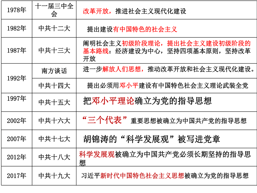 第11课 为实现中国梦而努力奋斗课件 (共39张PPT)