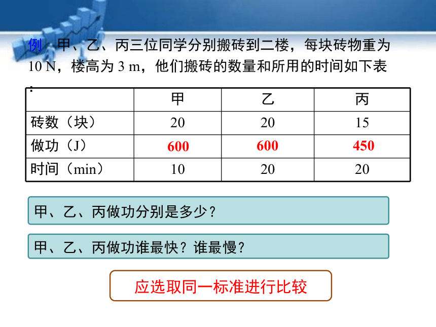 北师大版物理八年级下册第九章第四节9.4 功率  课件（28张ppt)