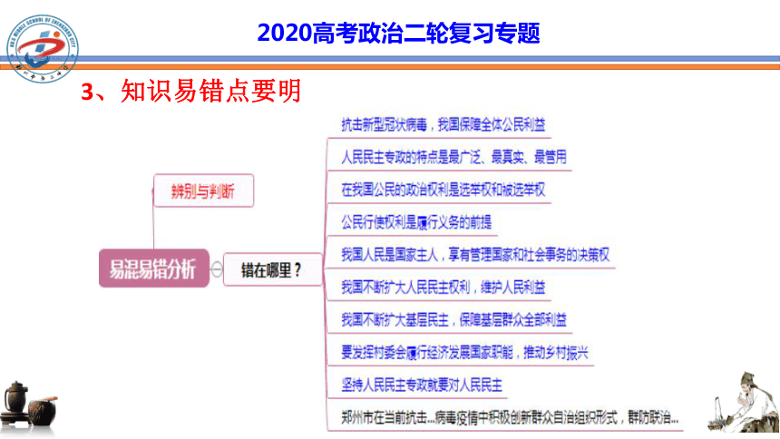 2020高考政治二轮复习专题课件：国家性质和公民参与（共37页PPT）