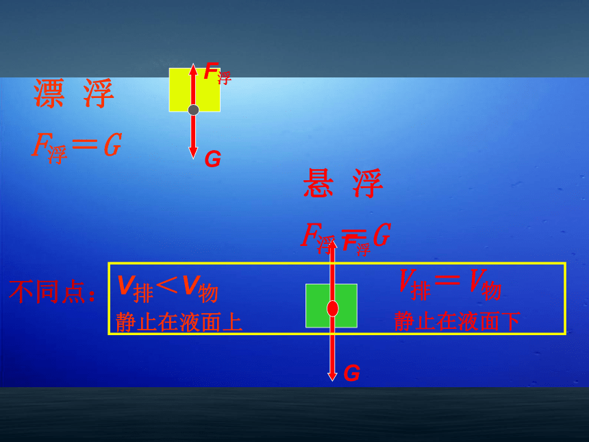 人教版物理八年级下册10.3-物体的浮沉条件及应用(共50张PPT)