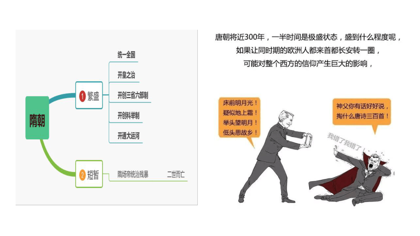 人教部编版七年级历史下册 第2课 从贞观之治到开元盛世 课件(共26张PPT)