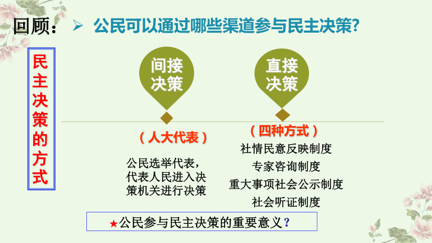 2.3 民主管理：共创幸福生活课件（25张PPT+1视频）