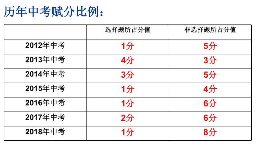 生物的遗传和变异 专题复习课件（22张PPT）