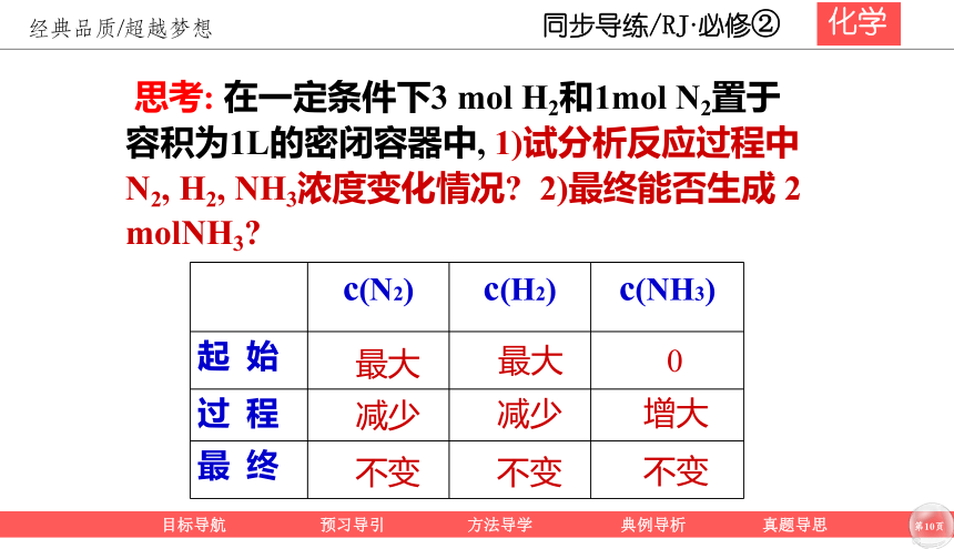 2020-2021人教版高中化学必修二第二章2-3-2 化学反应限度 课件（共34张ppt）