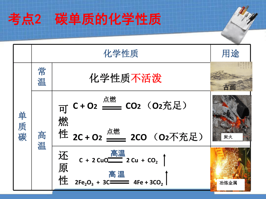 第六单元 碳和碳的氧化物 复习课件（22张PPT）