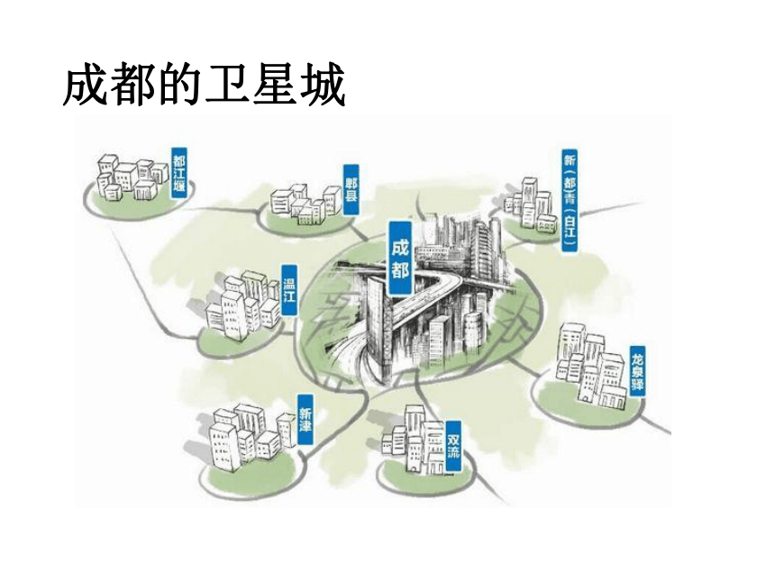 人教版高中地理必修二 2．3 城市化 课件（共30张PPT）