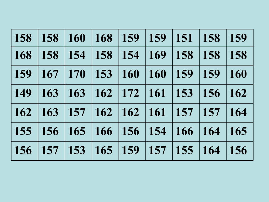 人教版七年级下册数学 10.2直方图（一）——频数分布图相关概念课件（29张）
