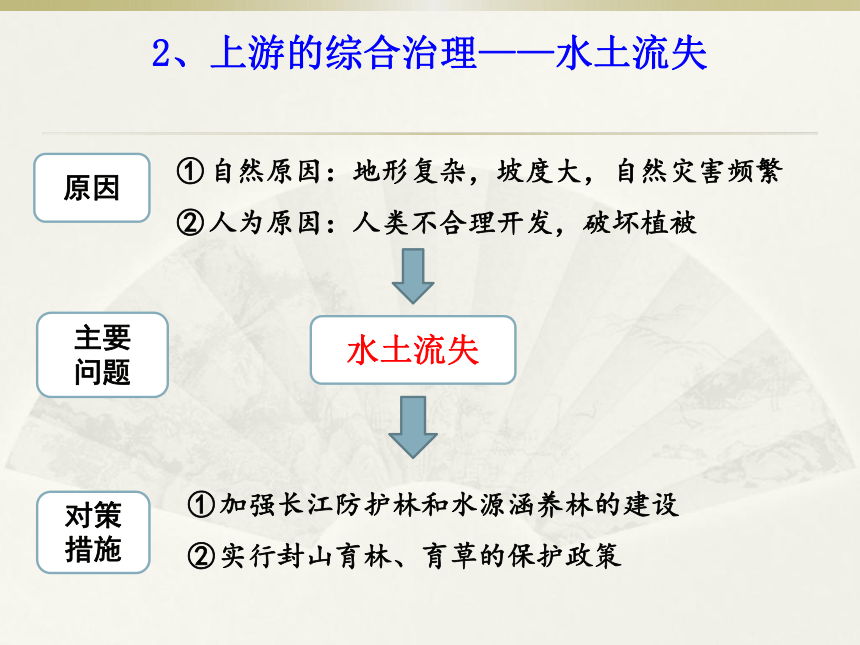 第一节 流域综合开发与可持续发展——以长江流域为例 课件（32张）