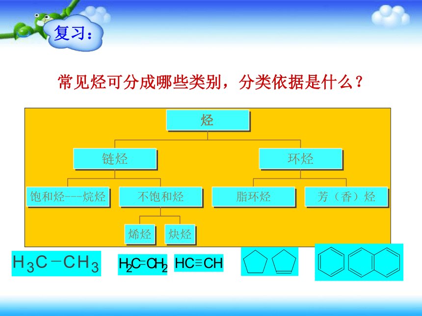 人教版高中化学选修5 第二章  2.2芳香烃 上课课件（31张）