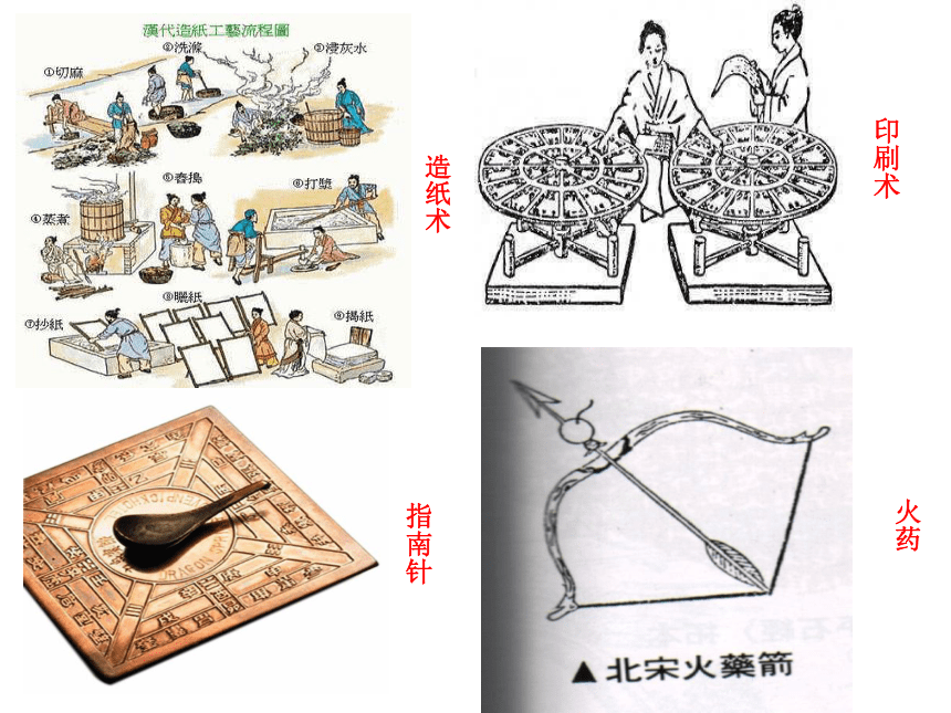 人教部编八年级历史下册第18课-科技文化成就(共43张PPT)