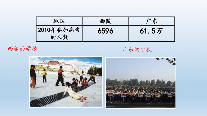 中图版(北京)七年级地理上册2.3-人口和民族-课件(共42张PPT)