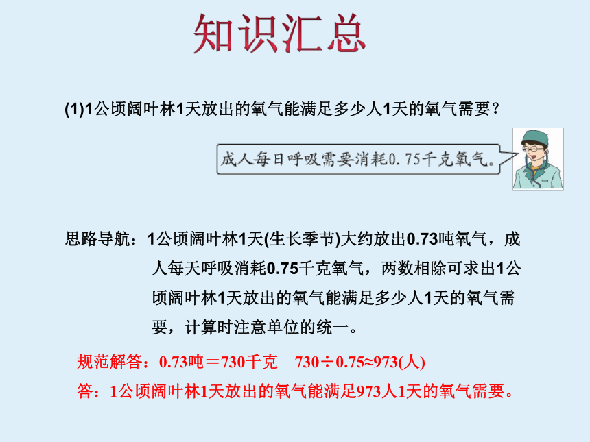 冀教版六下数学回顾与整理：开发绿色资源教学课件（34张）