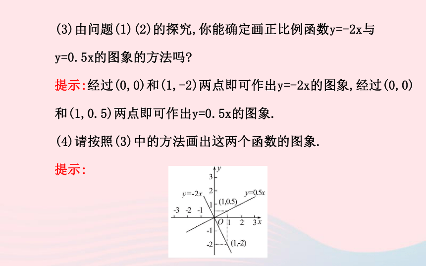 2020湘教版八下数学第4章一次函数4.3一次函数的图象第1课时习题课件(27张PPT)