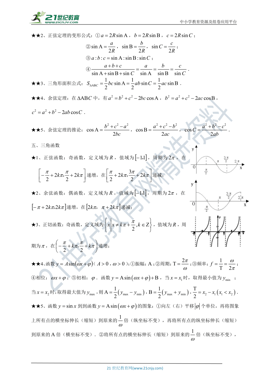 2020届三轮冲刺 上海高考数学基础知识回顾辅导讲义：第四讲三角比与三角函数（教师版）