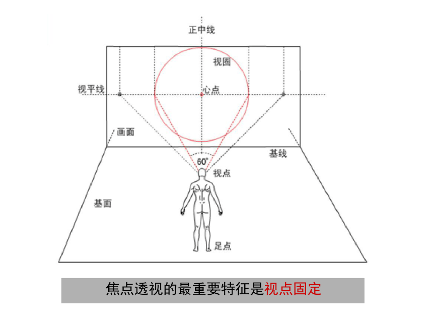 冀教版七年级下册 5.探索焦点透视 课件（24张幻灯片）