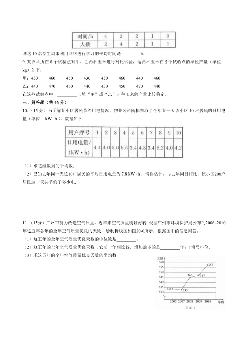 人教版八年级数学下册第二十章 数据的分析综合测试（含答案）