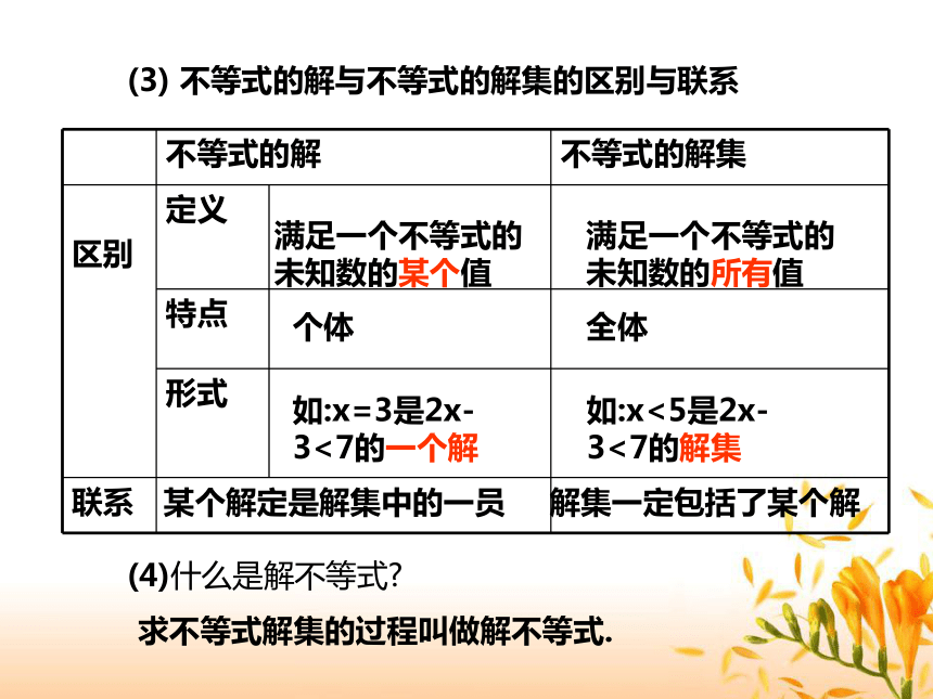 北师大版数学八年级下册 2.3不等式的解集课件（25张）