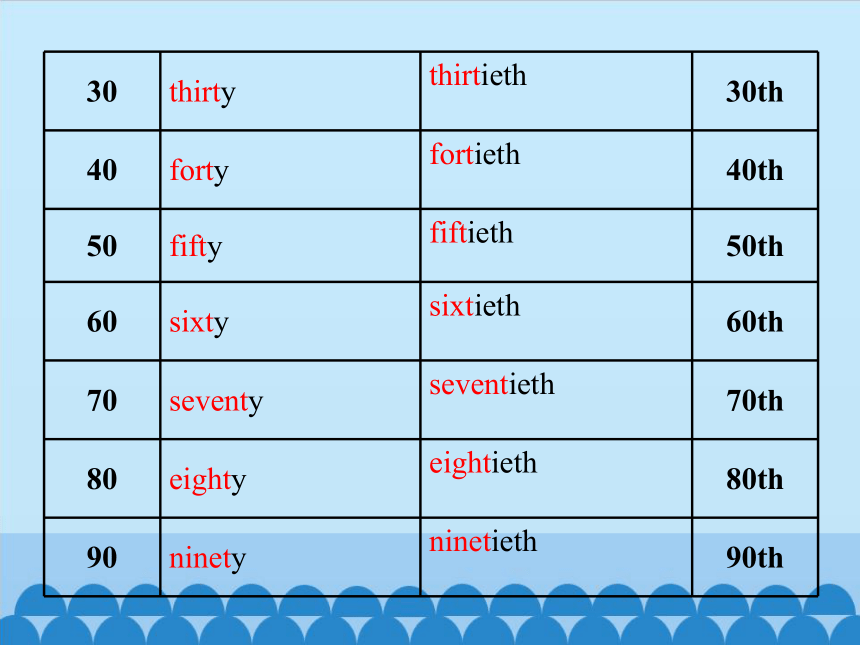 Unit 3 We are going to have an English test Period 1   课件(22张ppt)