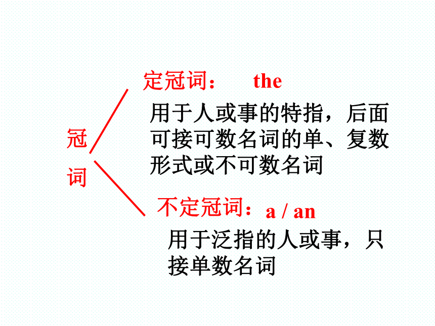 牛津版高中英语语法 冠词 课件(13张PPT)