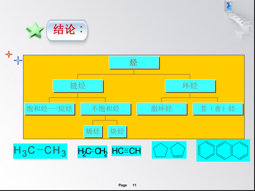 人教版高中化学选修5 第三章  3.1 醇  酚 上课课件