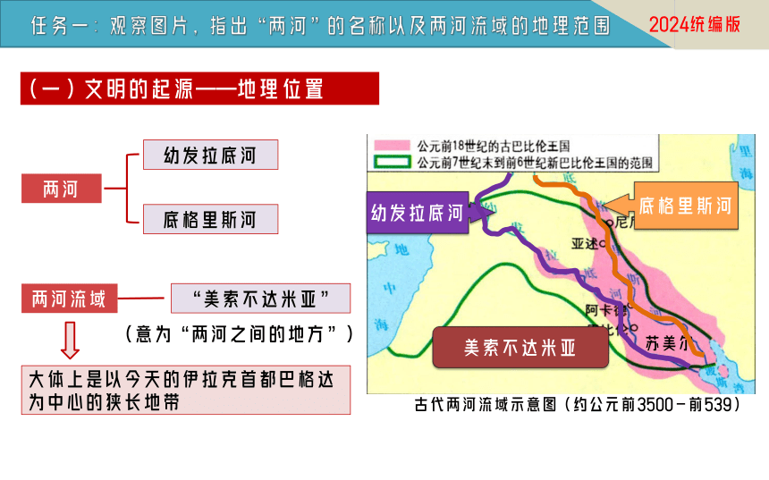 两河流域王国更替图片