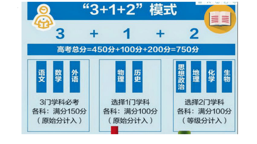 高中思想政治