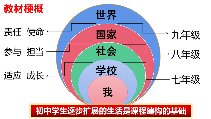 初中政治