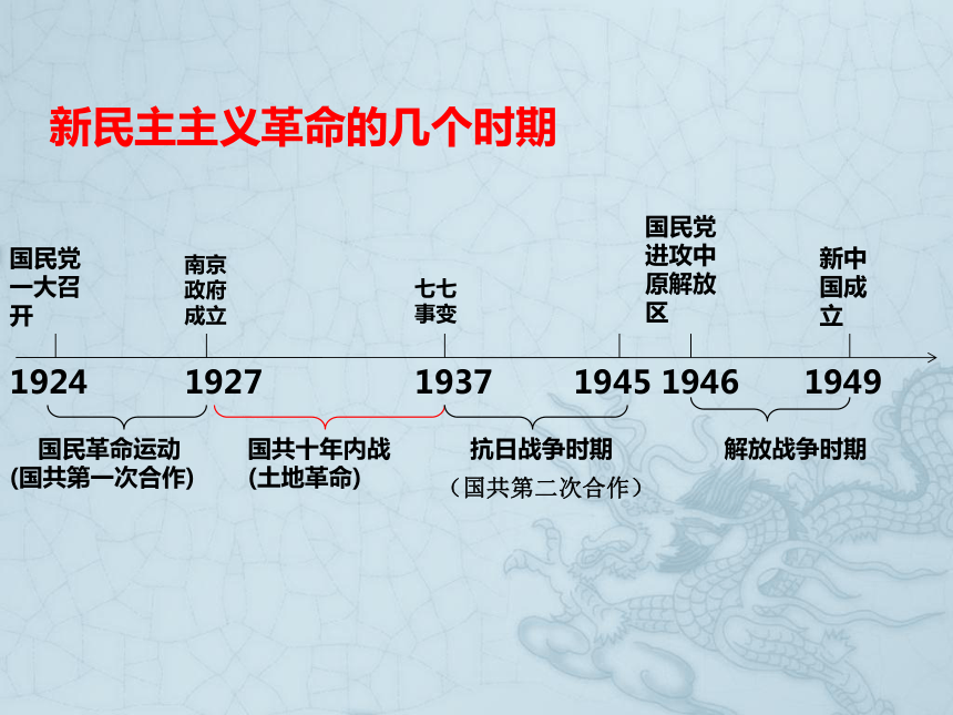 2016年中考历史一轮专题复习：新民主主义革命的兴起（33张）