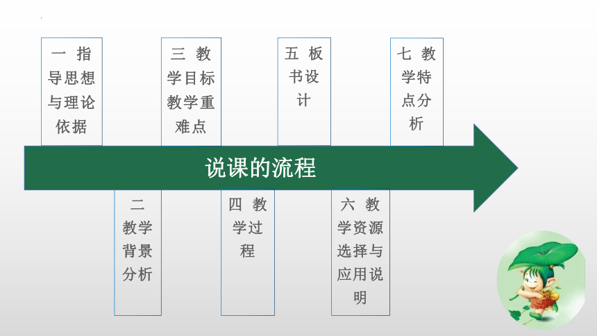 小学政治