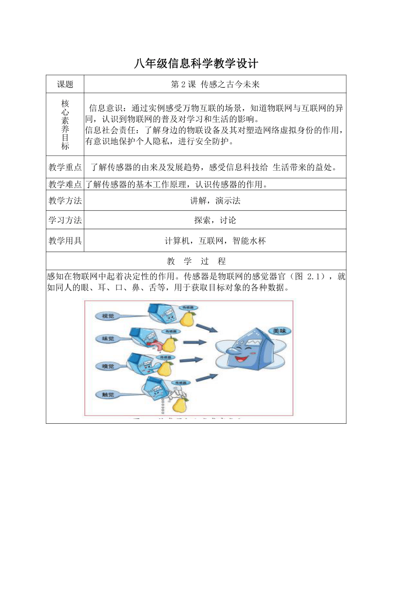 初中信息技术