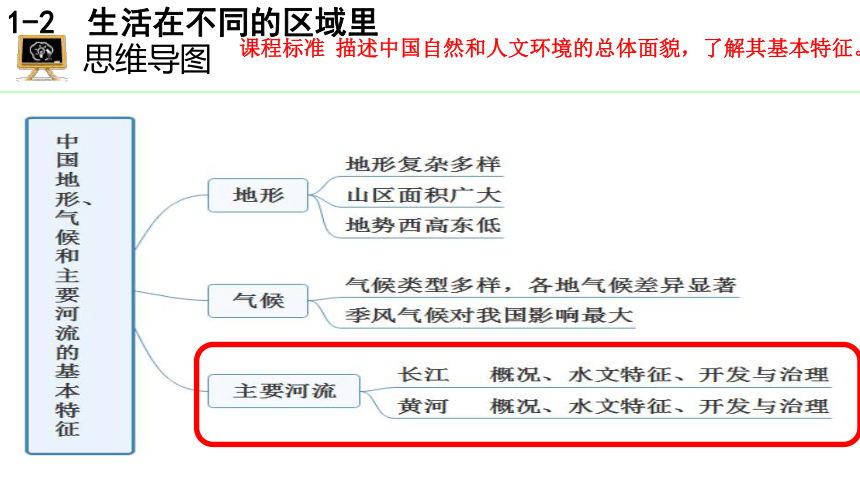 初中历史与社会