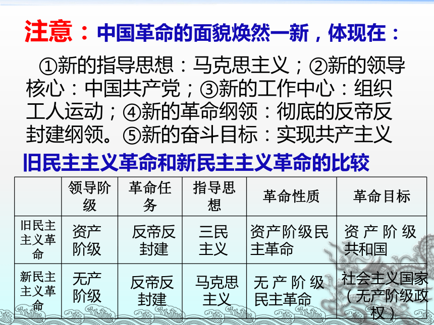 2016年中考历史一轮专题复习：新民主主义革命的兴起（33张）