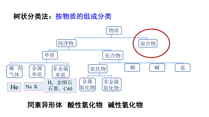 高中化学